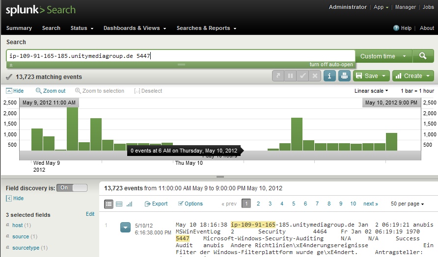 Splunk Diensleistung