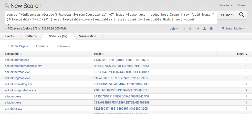 Sysmon Detection Splunk