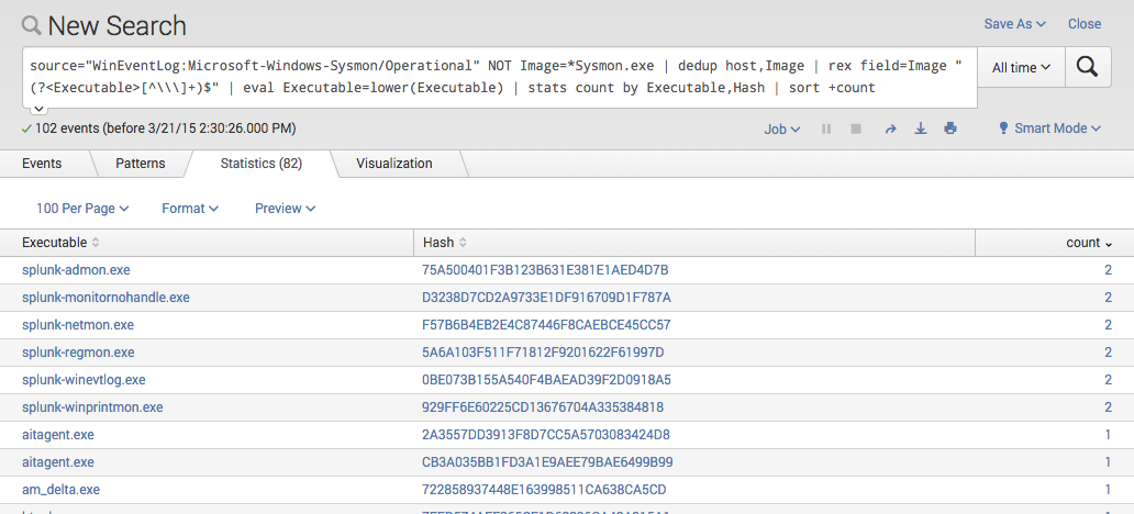 Sysmon Detection Splunk 