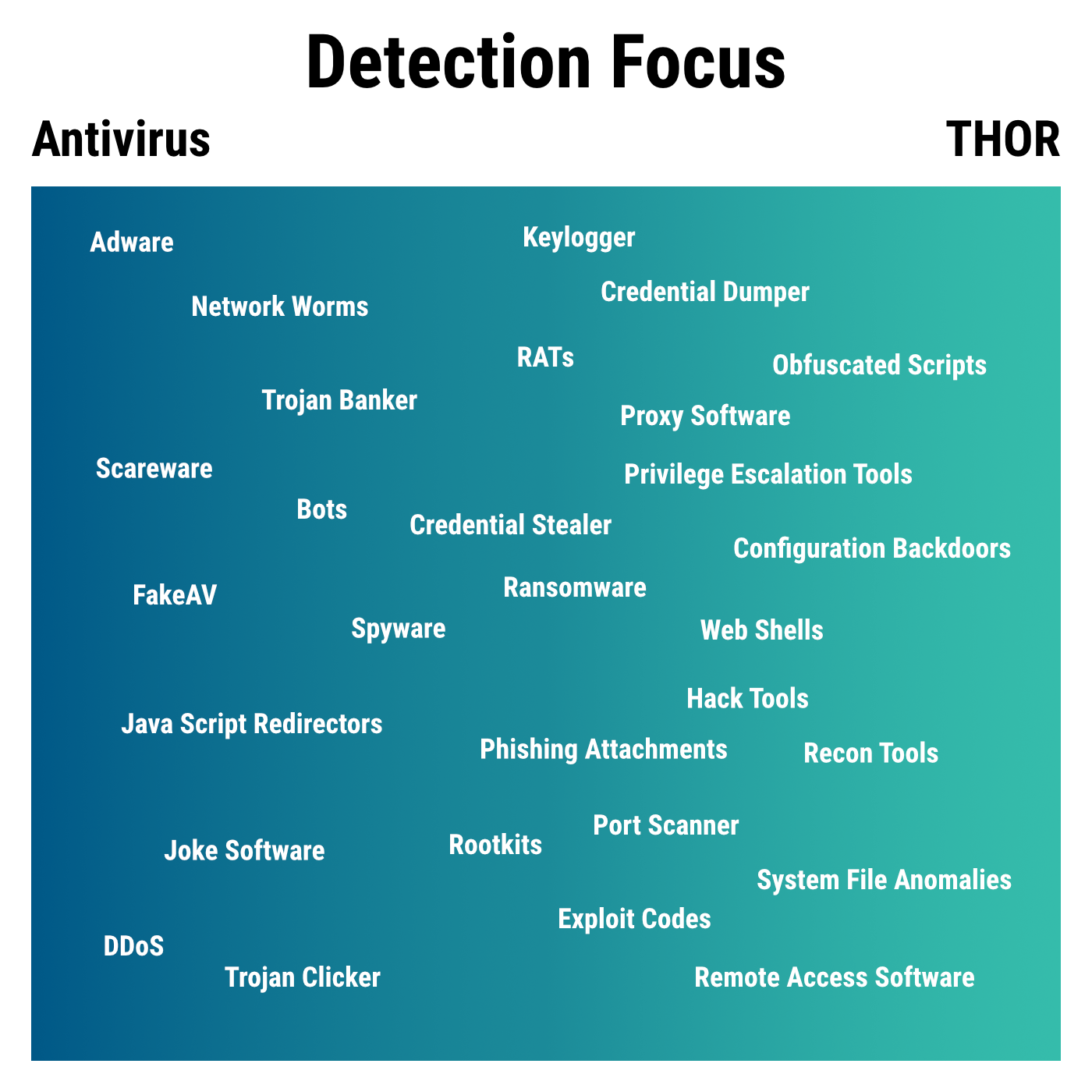 THOR_Detection-Fokus