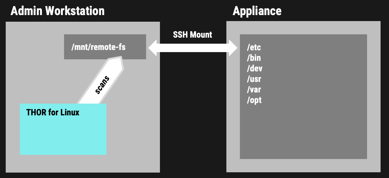 Scan, ESET Direct Endpoint Management plugin for NinjaOne