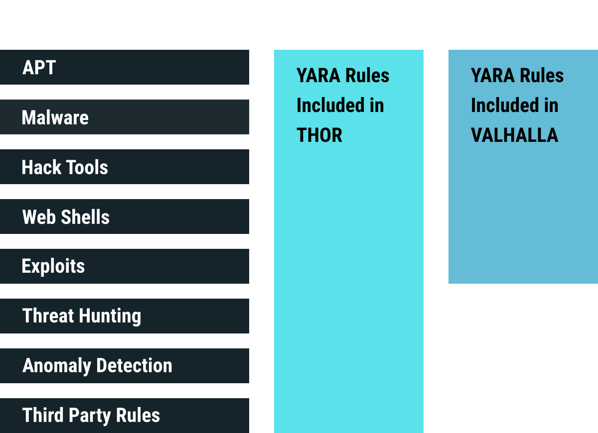 yara-rules-graph_4